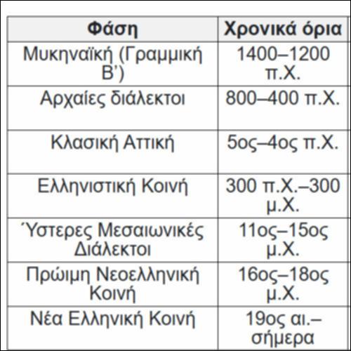 Διαχρονικές ποικιλίες και χαρακτηριστικά τους_icon