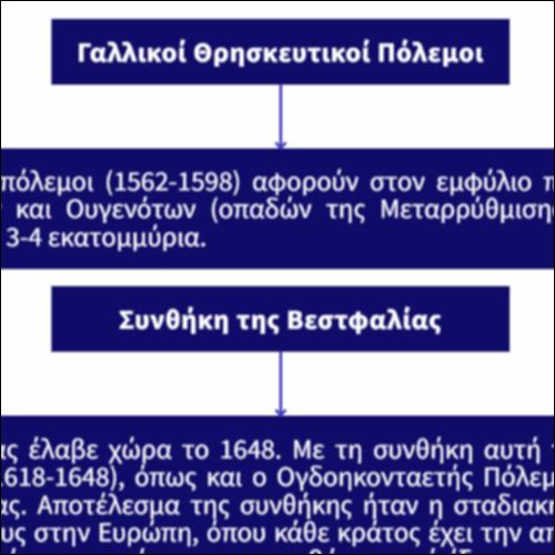 Η αντιπαράθεση μεταξύ Ρωμαιοκαθολικών και Προτεσταντών στην Ευρώπη_icon