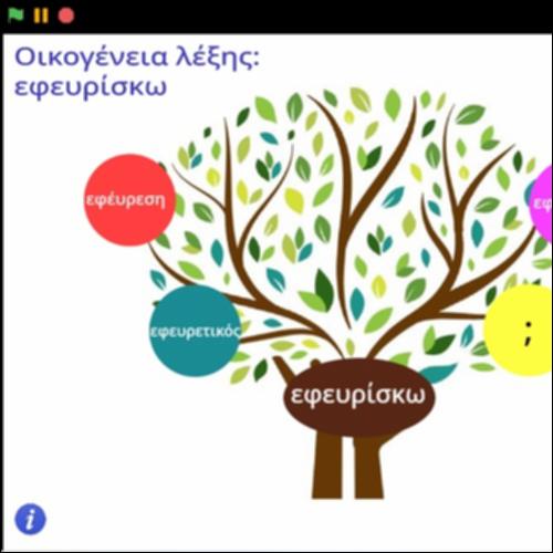 Οικογένεια λέξης 