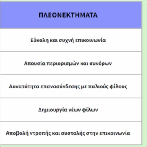 Θετικά και αρνητικά διαδικτυακής φιλίας_icon