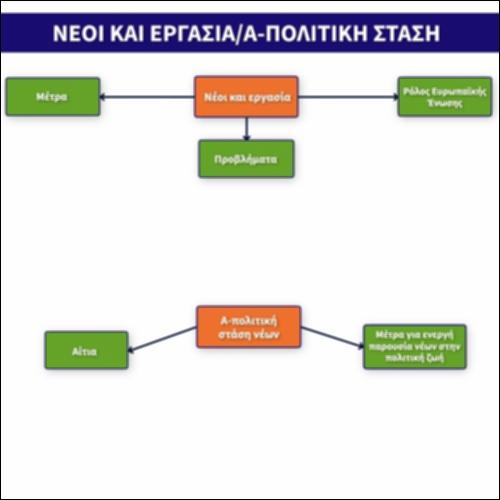 Νέοι και Εργασία/A-πολιτική στάση_εικονίδιο