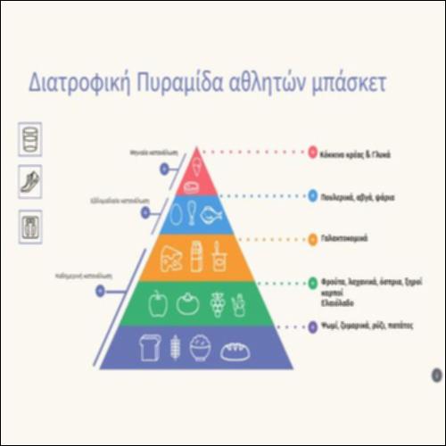 Η διατροφή των αθλητών μπάσκετ_icon