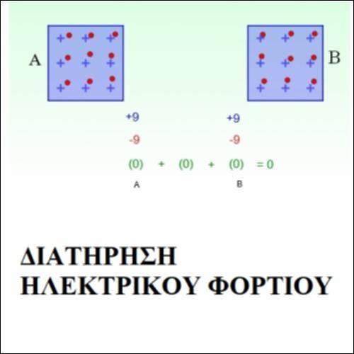 Διατήρηση Ηλεκτρικού Φορτίου_icon