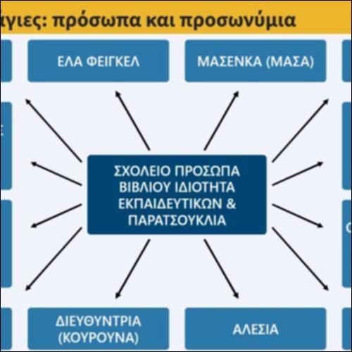 Κοντά στις ράγιες: πρόσωπα και προσωνύμια_icon