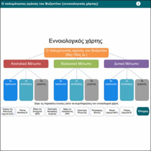 Ο πολυμέτωπος αγώνας του Βυζαντίου (εννοιολογικός χάρτης)_icon