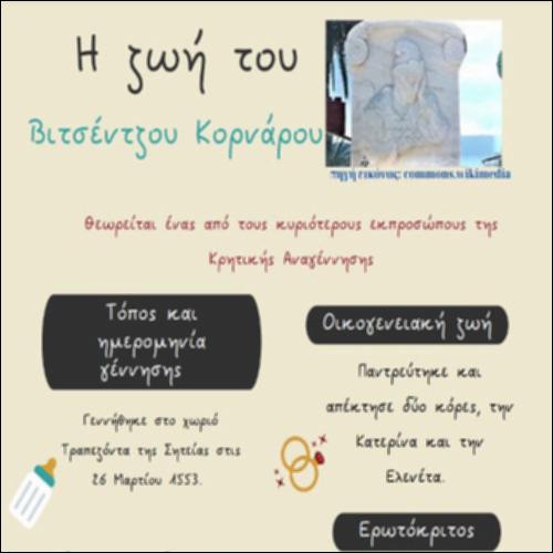 Ινφογράφημα για τον Βιτσέντζο Κορνάρο_icon