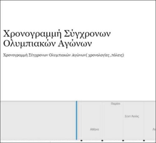 Χρονογραμμή Σύγχρονων Ολυμπιακών Αγώνων (χρονολογίες, πόλεις)_icon