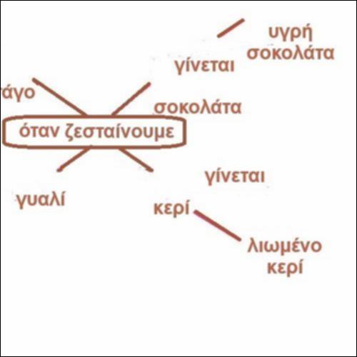 Οταν ζεσταίνουμε υλικά ..._εικονίδιο