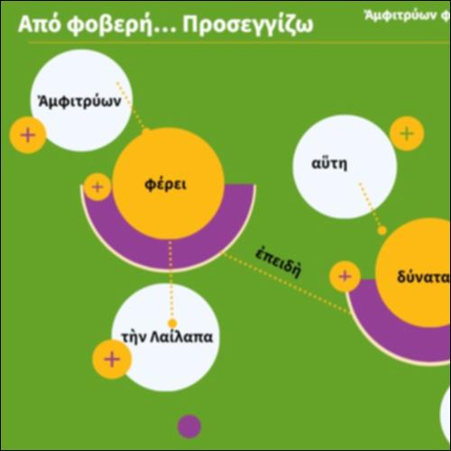 Από φοβερή… Προσεγγίζω_icon