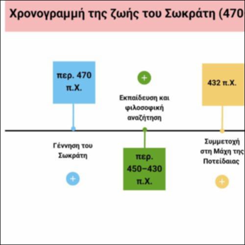 Χρονογραμμή της ζωής του Σωκράτη (470-399 π.Χ.)_icon