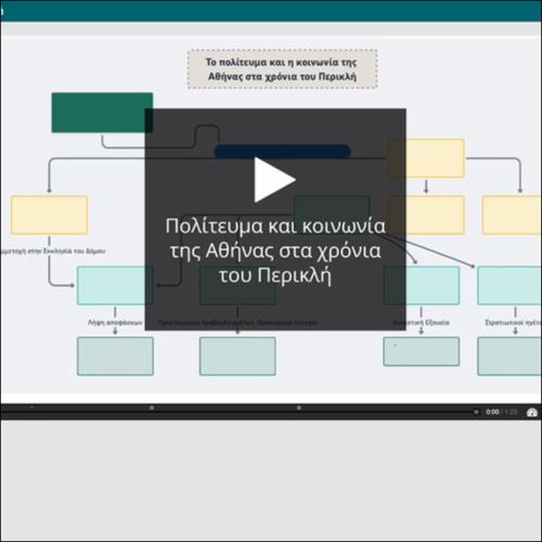 Το πολίτευμα και η κοινωνία της Αθήνας στα χρόνια του Περικλή_icon