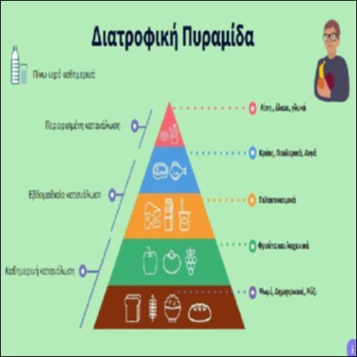 Διατροφική πυραμίδα_icon