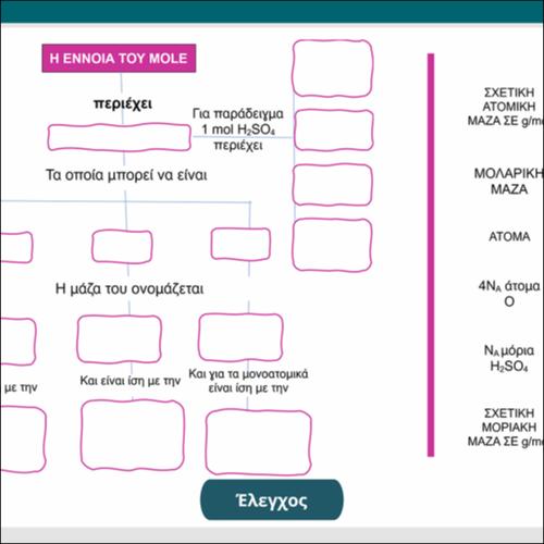 Η έννοια του mole - διαδραστικός εννοιολογικός χάρτης_icon