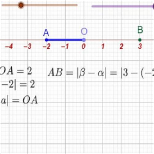 ΟΡΙΣΜΟΣ ΑΠΟΛΥΤΗΣ ΤΙΜΗΣ-ΑΠΟΣΤΑΣΗ ΔΥΟ ΑΡΙΘΜΩΝ_icon
