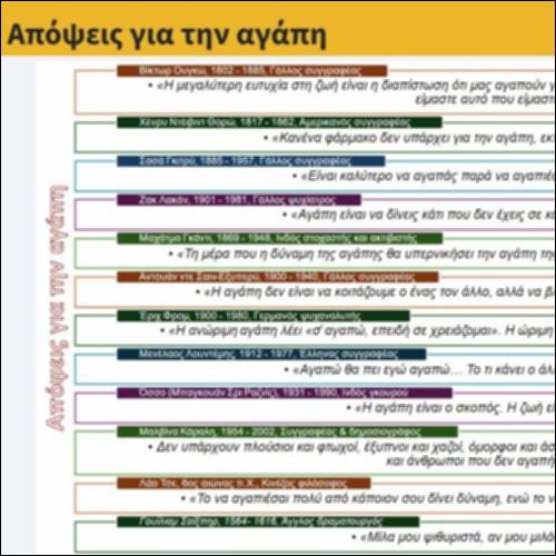 Απόψεις για την αγάπη_icon