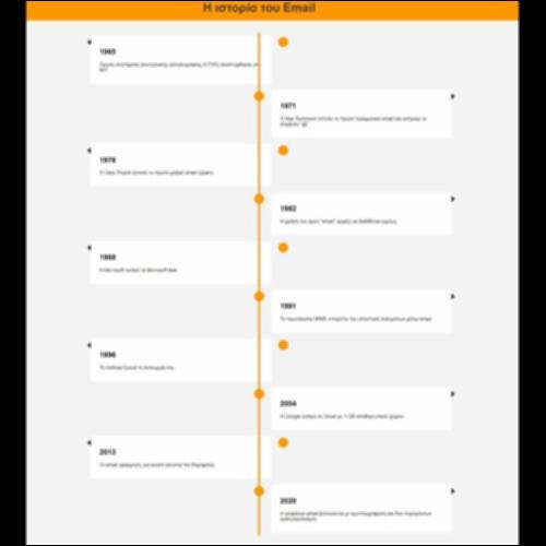 Η Ιστορία του Email_icon