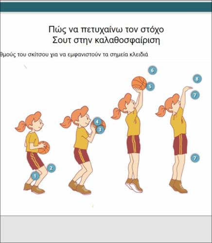 Πώς να πετυχαίνω τον στόχο - Σουτ στην καλαθοσφαίριση_icon