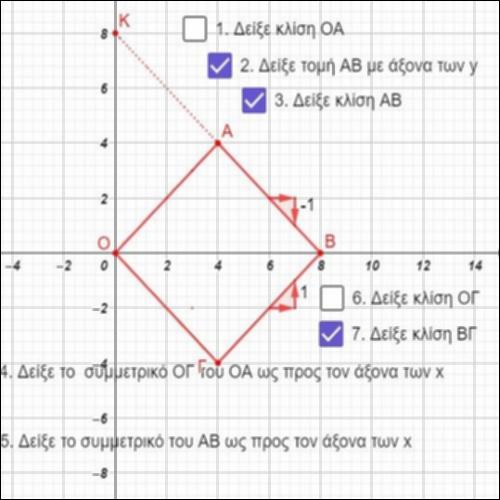ΣΥΜΜΕΤΡΙΑ ΣΥΝΑΡΤΗΣΗΣ ΩΣ ΠΡΟΣ ΤΟΝ ΑΞΟΝΑ ΤΩΝ Χ_icon