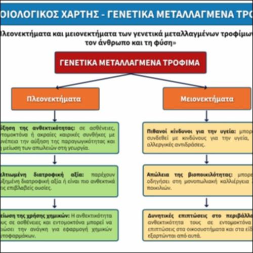Γενετικά  μεταλλαγμένα τρόφιμα - Εννοιολογικός χάρτης_icon