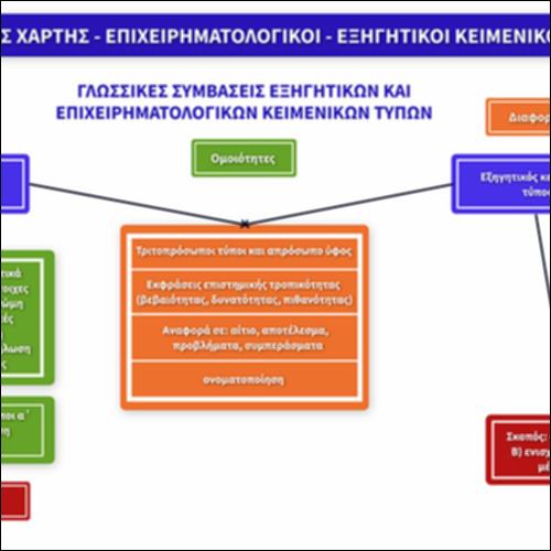 Εννοιολογικός χάρτης - Επιχειρηματολογικοί - Εξηγητικοί  Κειμενικοί  Τύποι_icon