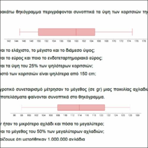 Ασκήσεις στα θηκογράμματα_icon