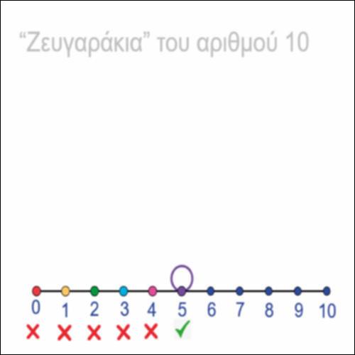 Aρ_Προσθετική ανάλυση του 10 στην αριθμογραμμή_icon