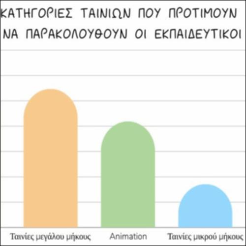 Κατηγορίες ταινιών που προτιμούν οι εκπαιδευτικοί_icon