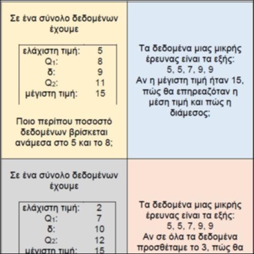 Τρίλιζα στα μέτρα θέσης και μέτρα μεταβλητότητας_icon