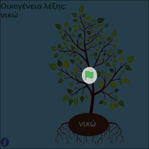 Οικογένεια λέξης νικώ_icon
