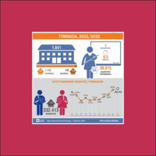 Φοίτηση στο Γυμνάσιο (ινφογράφημα)_icon