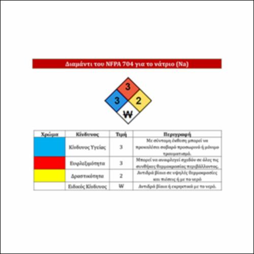Διαμάντι του NFPA 704 για το νάτριο (Na)_icon
