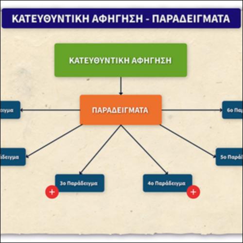 Κατευθυντική αφήγηση - Παραδείγματα_εικονίδιο