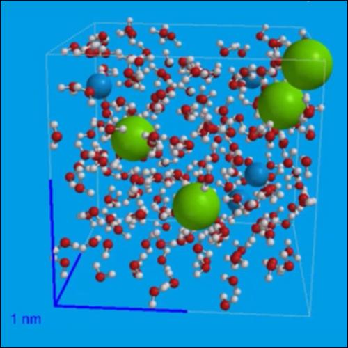 Οι αλληλεπιδράσεις ιόντος - διπόλου σε αραιό υδατικό διάλυμα NaCl_εικονίδιο