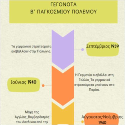 Γεγονότα του Β’ Παγκόσμιου Πολέμου_icon