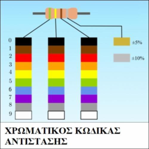 Χρωματικός Κώδικας Αντίστασης_icon