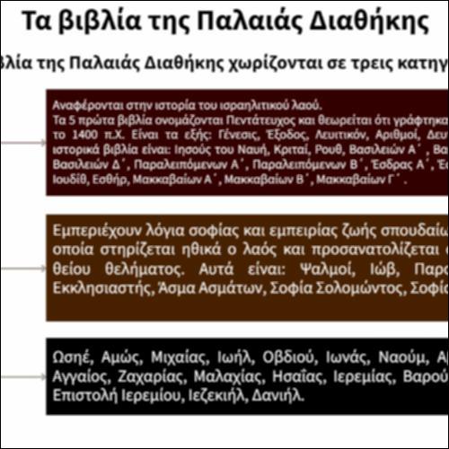 Τα βιβλία της Παλαιάς Διαθήκης_icon