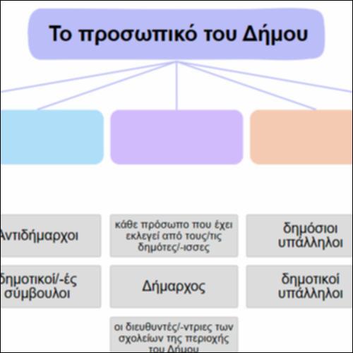Τεστ σχετικό με το προσωπικό του Δήμου_icon