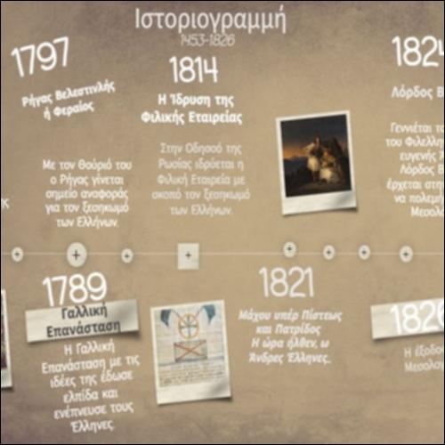 Ιστοριογραμμή 1453 - 1821_icon
