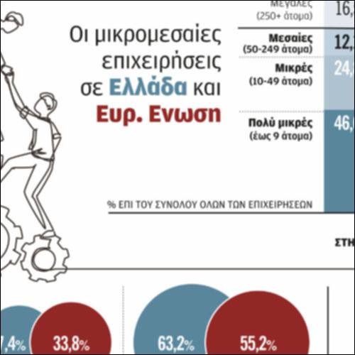 Oι Μικρομεσαίες επιχειρήσεις σε Ελλάδα και Ευρωπαϊκή Ένωση_icon