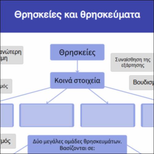 Θρησκείες και θρησκεύματα - Άσκηση_icon