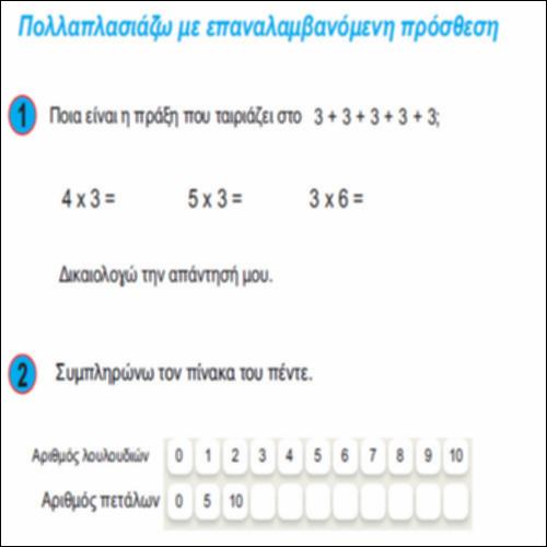 Πολλαπλασιάζω με επαναλαμβανόμενη πρόσθεση_icon
