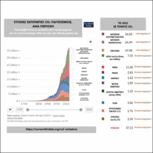 Ετήσιες εκπομπές CO2 παγκοσμίως ανά περιοχή_icon