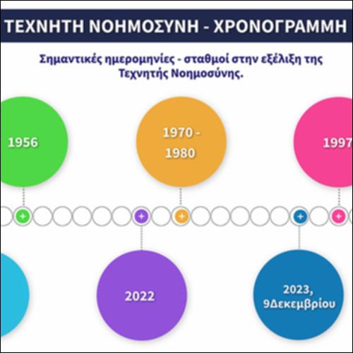 Τεχνητή Νοημοσύνη - Χρονογραμμή_icon