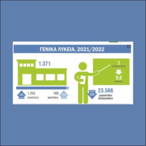 Φοίτηση  στο Γενικό Λύκειο (ινφογράφημα)_icon