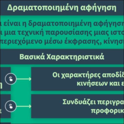 Δραματοποιημένη αφήγηση_icon