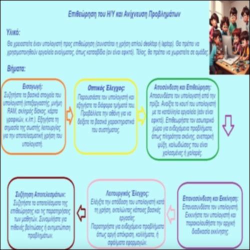 Επιθεώρηση του Η/Υ και Ανίχνευση Προβλημάτων_icon