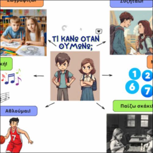 Τι κάνω όταν θυμώνω;_icon