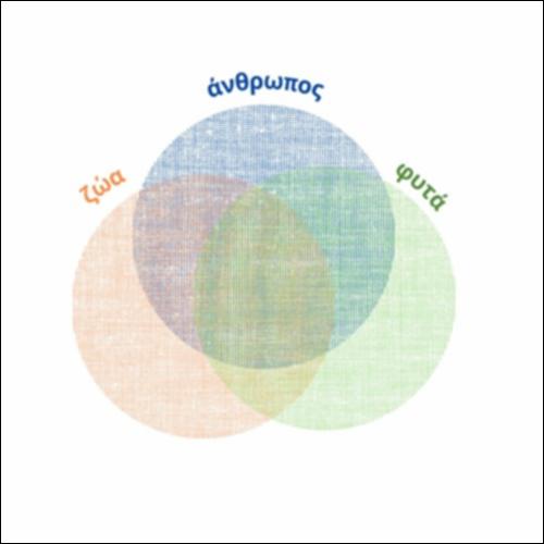 Διάγραμμα Venn: άνθρωποι, ζώα, φυτά_εικονίδιο