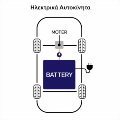 Τύποι Ηλεκτρικών Οχημάτων_icon