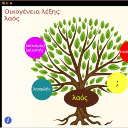 Οικογένεια λέξης λαός_icon